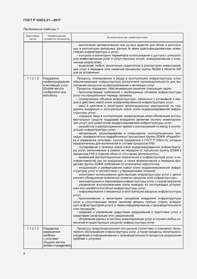 Страница 10 ГОСТ Р 53633.21-2017