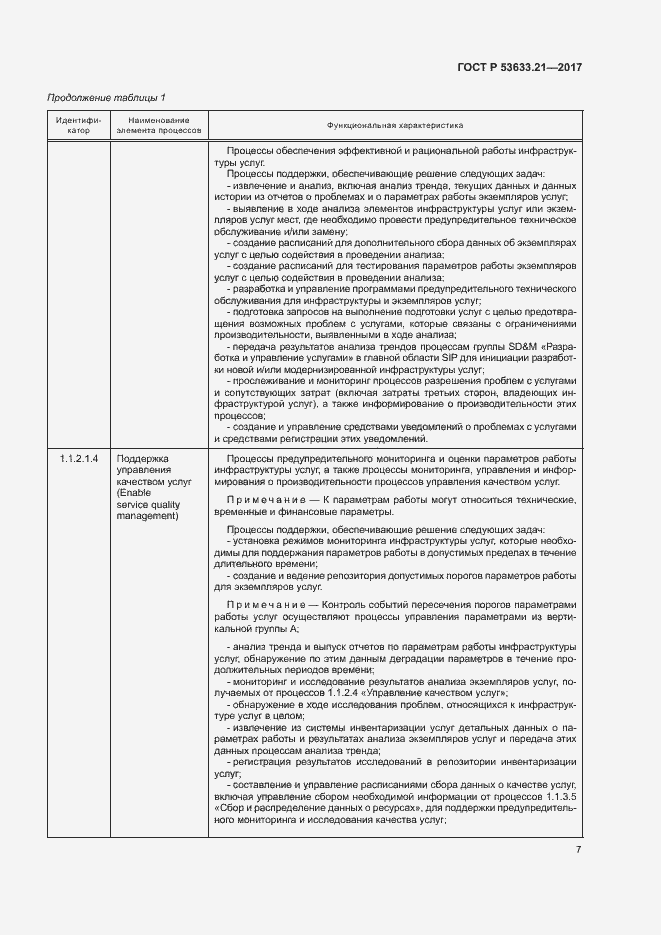 Страница 11 ГОСТ Р 53633.21-2017