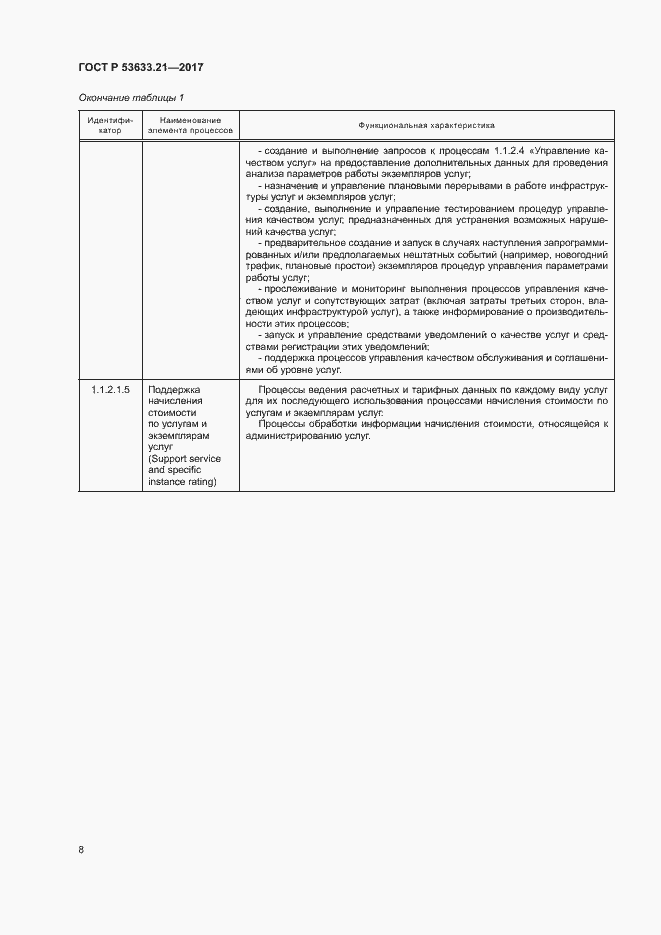 Страница 12 ГОСТ Р 53633.21-2017