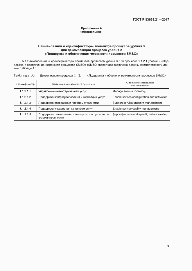 Страница 13 ГОСТ Р 53633.21-2017
