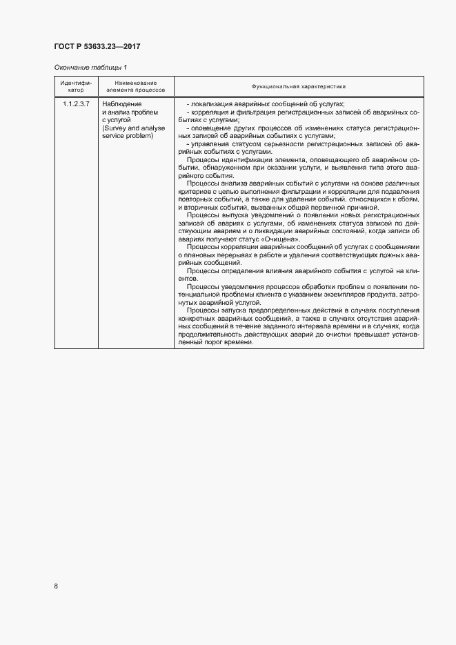 Страница 12 ГОСТ Р 53633.23-2017