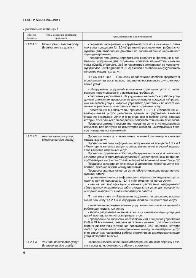 Страница 10 ГОСТ Р 53633.24-2017