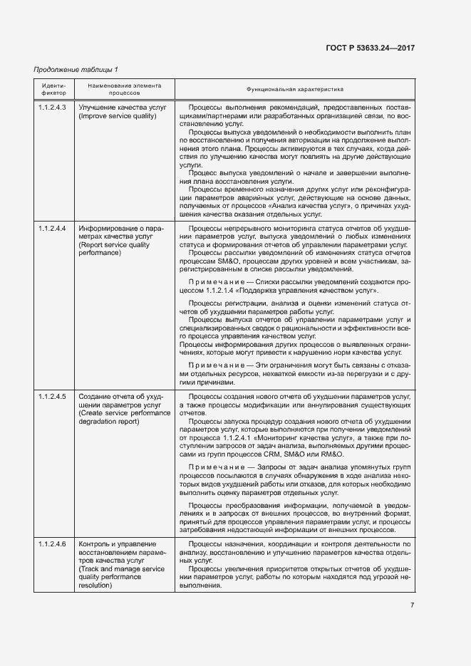 Страница 11 ГОСТ Р 53633.24-2017