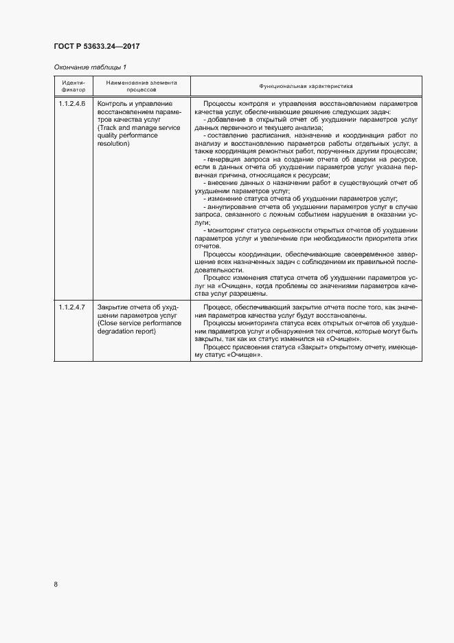 Страница 12 ГОСТ Р 53633.24-2017