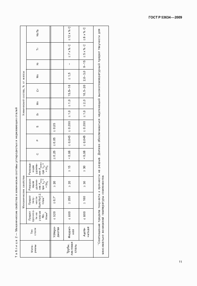 Страница 18 ГОСТ Р 53634-2009