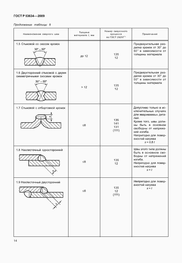 Страница 21 ГОСТ Р 53634-2009