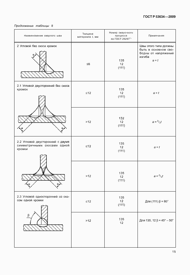 Страница 22 ГОСТ Р 53634-2009