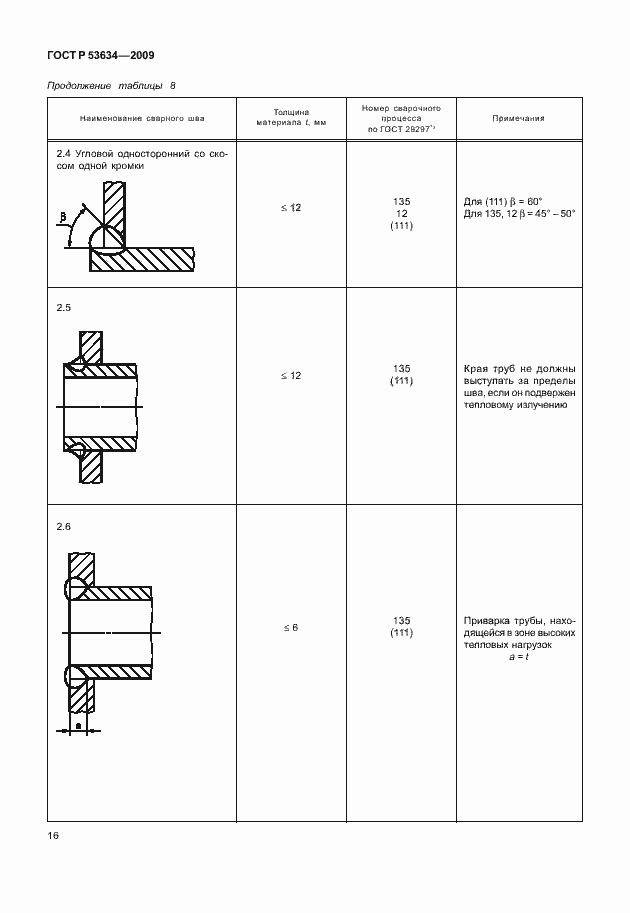 Страница 23 ГОСТ Р 53634-2009