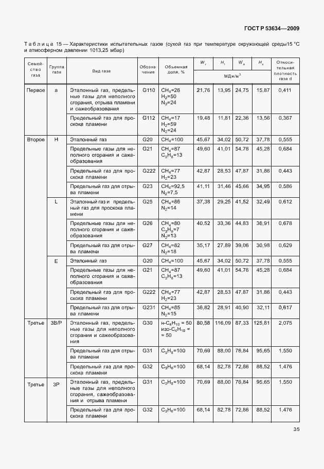 Страница 42 ГОСТ Р 53634-2009