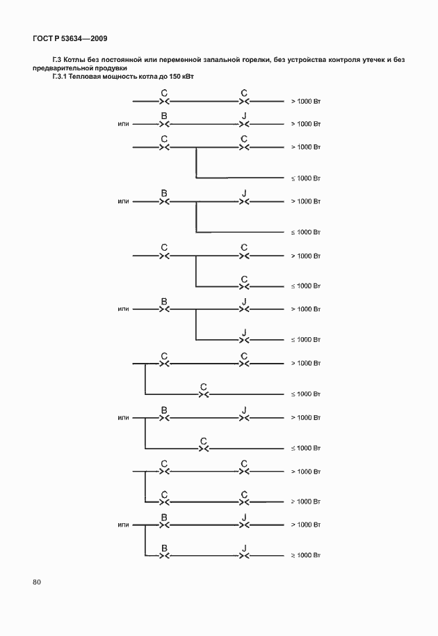 Страница 87 ГОСТ Р 53634-2009