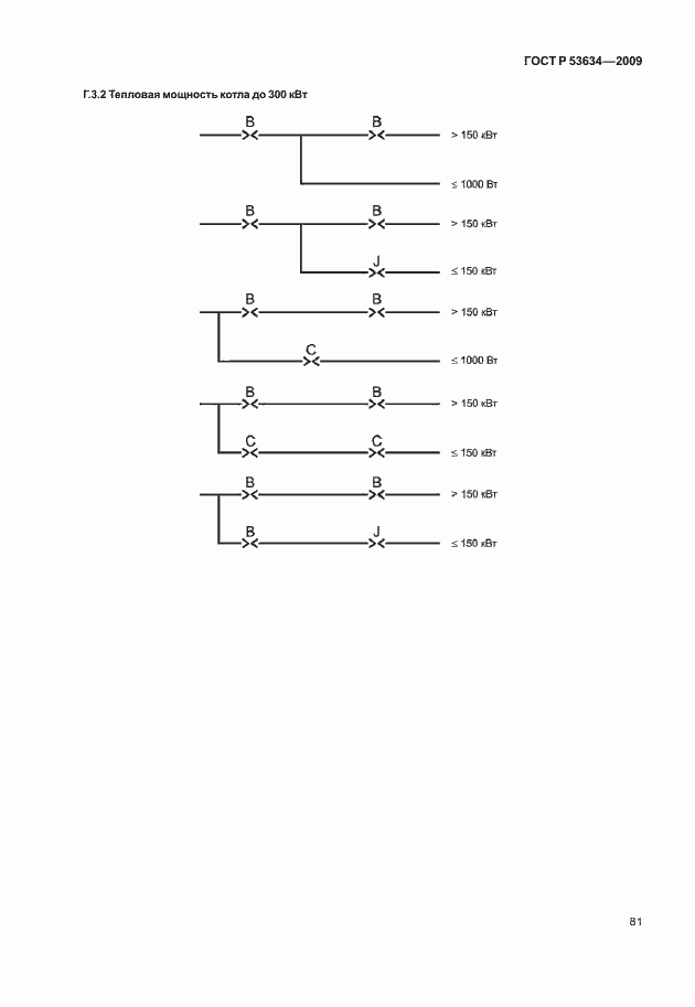 Страница 88 ГОСТ Р 53634-2009