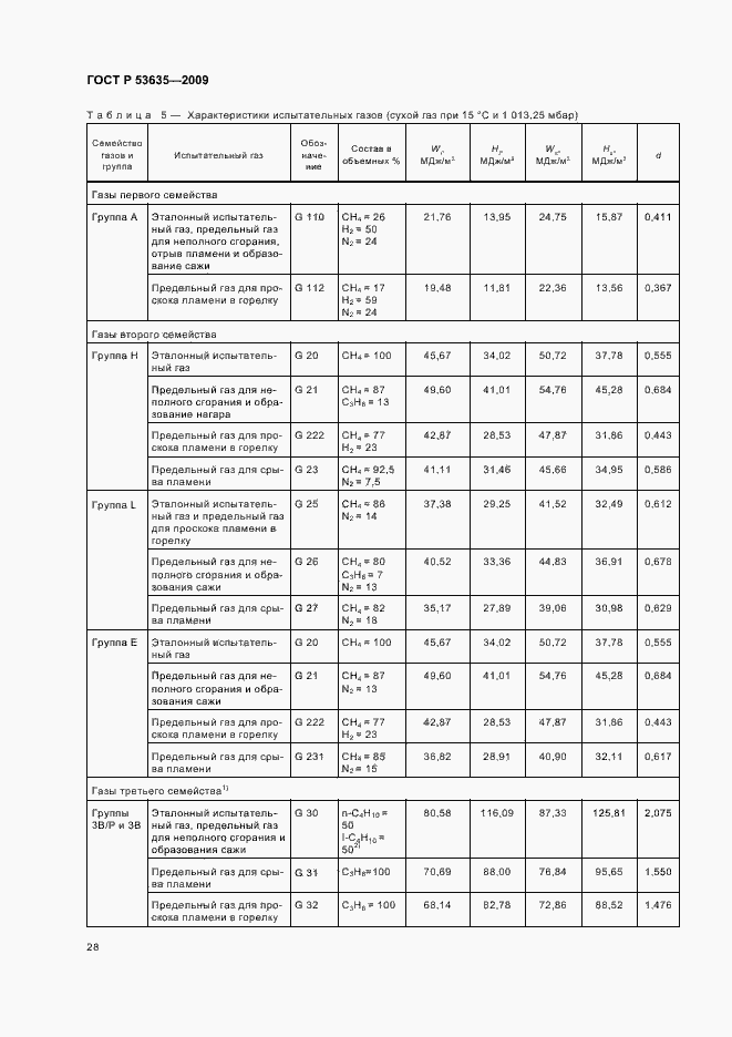Страница 32 ГОСТ Р 53635-2009