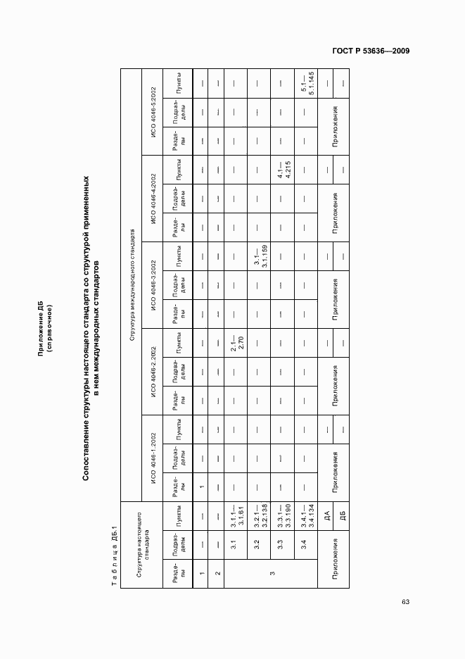 Страница 67 ГОСТ Р 53636-2009