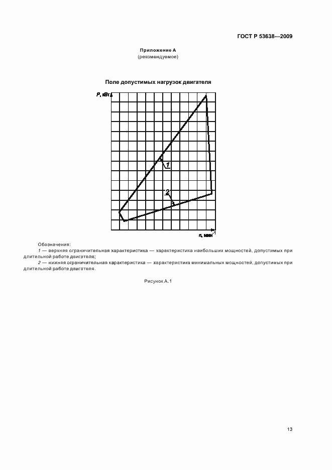 Страница 17 ГОСТ Р 53638-2009