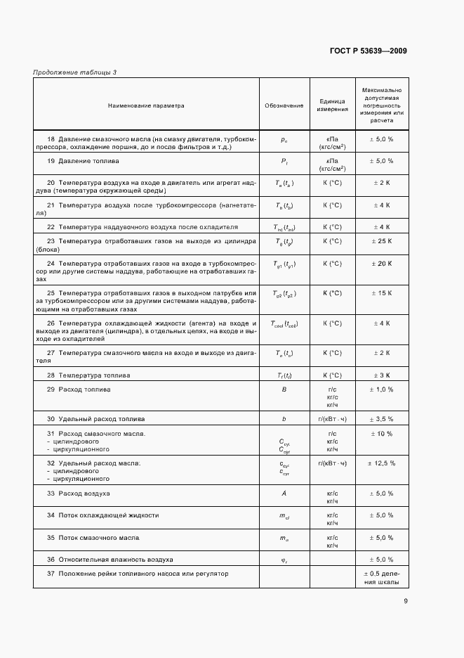 Страница 13 ГОСТ Р 53639-2009
