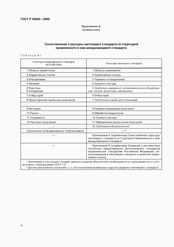 Страница 10 ГОСТ Р 53642-2009