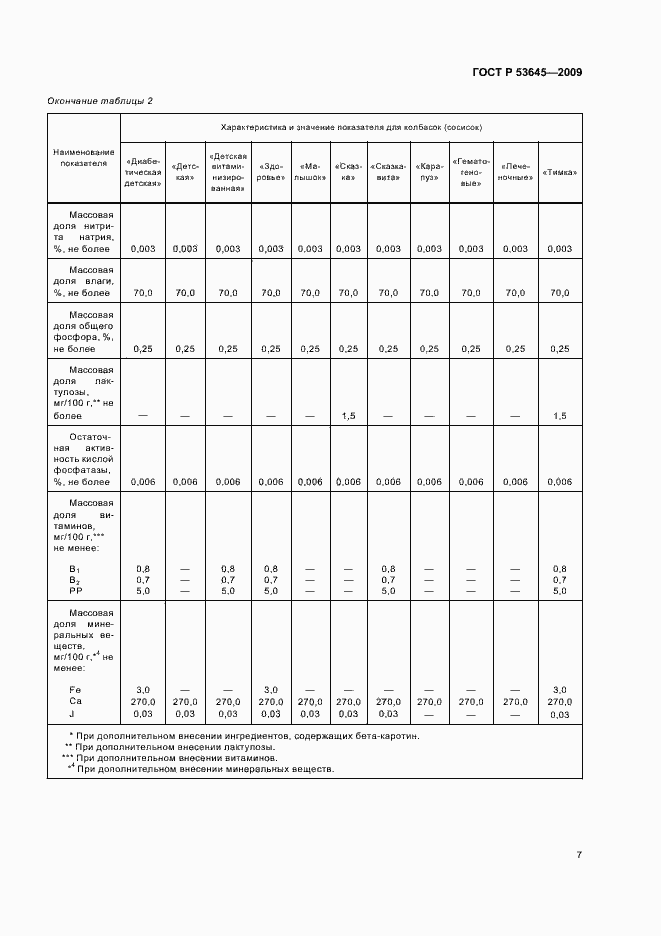 Страница 11 ГОСТ Р 53645-2009