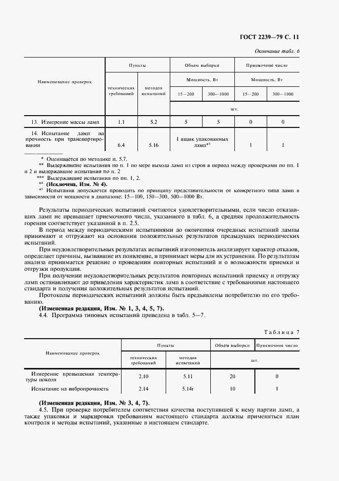 Страница 12 ГОСТ 2239-79