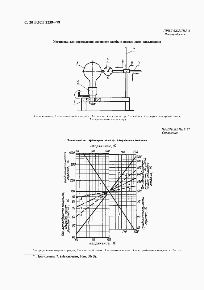 Страница 21 ГОСТ 2239-79
