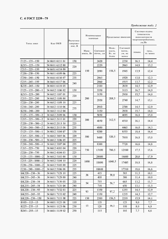 Страница 5 ГОСТ 2239-79