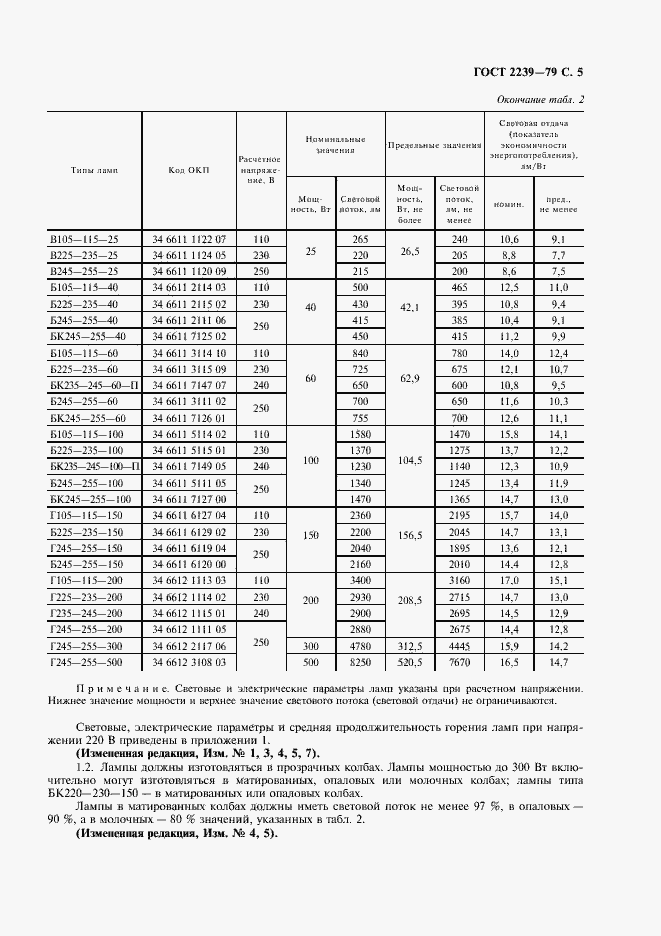 Страница 6 ГОСТ 2239-79