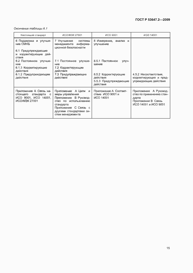 Страница 21 ГОСТ Р 53647.2-2009