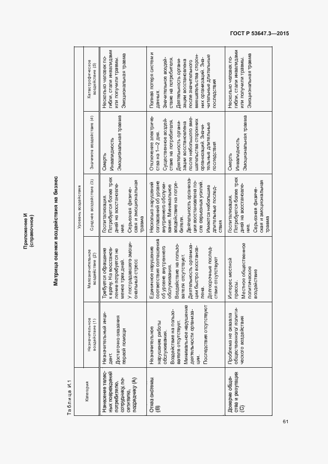Страница 66 ГОСТ Р 53647.3-2015