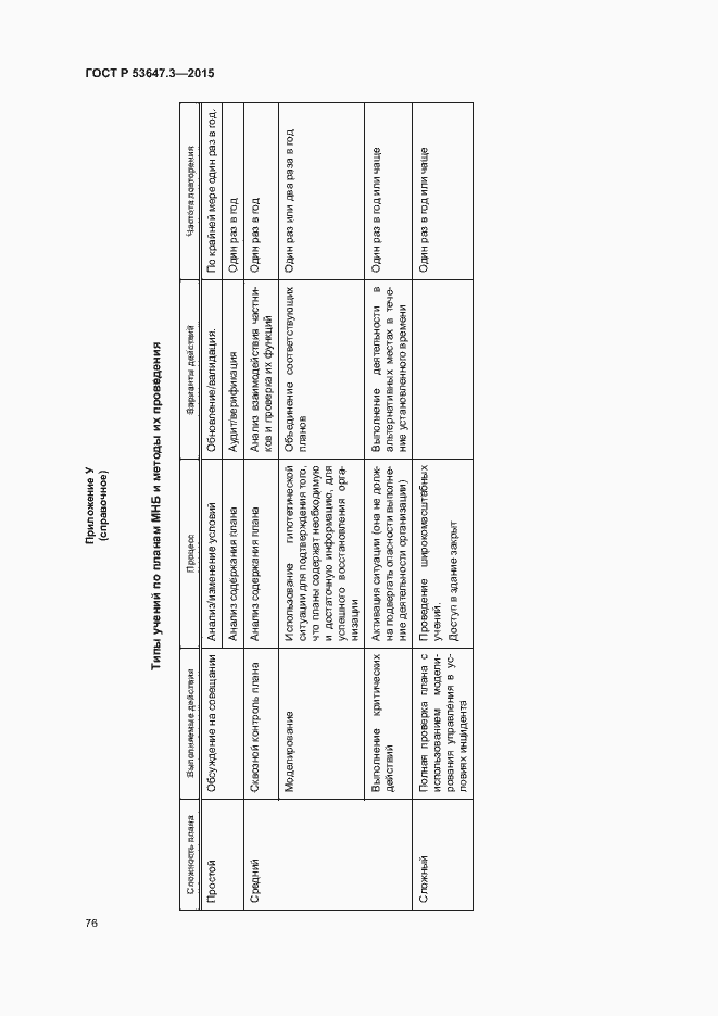 Страница 81 ГОСТ Р 53647.3-2015
