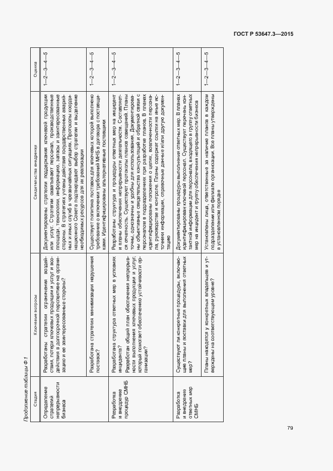 Страница 84 ГОСТ Р 53647.3-2015