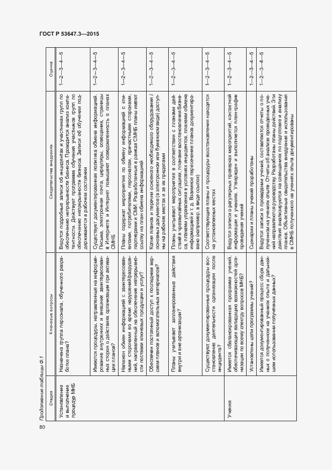 Страница 85 ГОСТ Р 53647.3-2015