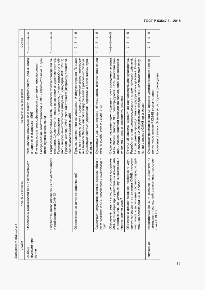 Страница 86 ГОСТ Р 53647.3-2015