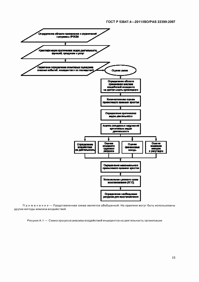 Страница 30 ГОСТ Р 53647.4-2011