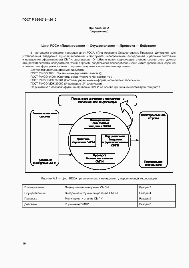 Страница 20 ГОСТ Р 53647.6-2012