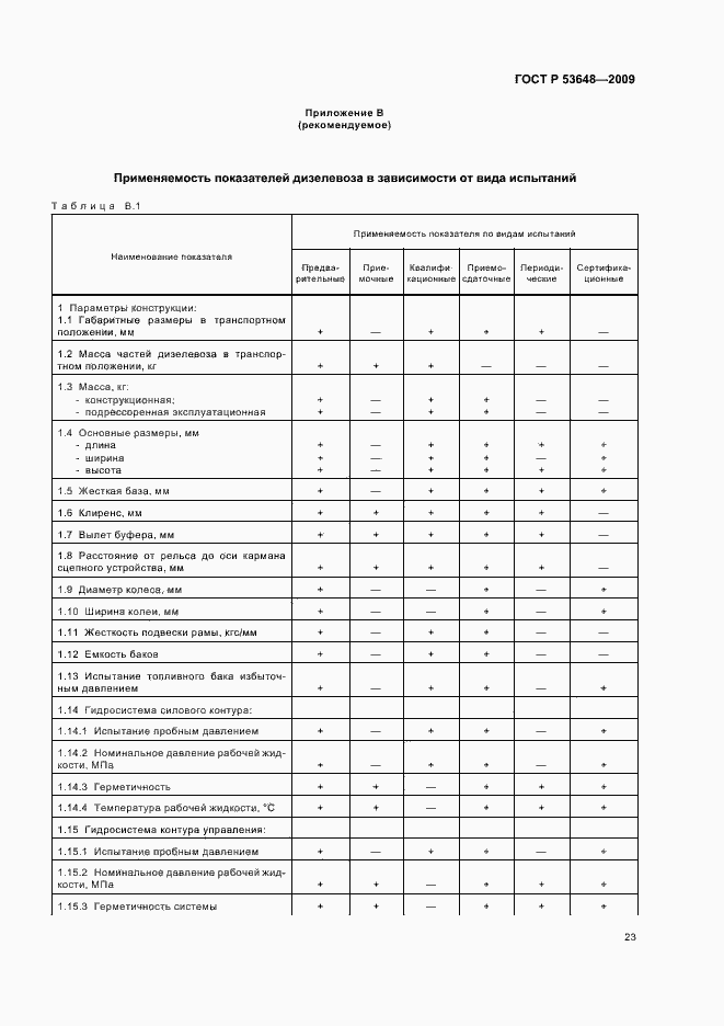 Страница 27 ГОСТ Р 53648-2009