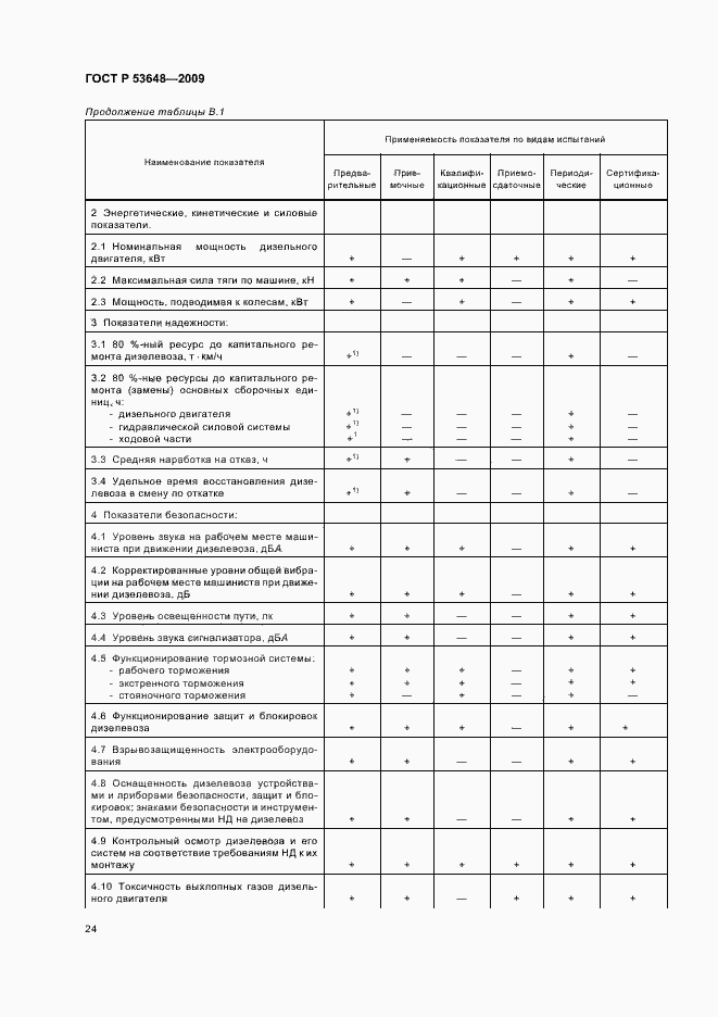 Страница 28 ГОСТ Р 53648-2009