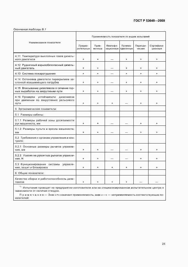 Страница 29 ГОСТ Р 53648-2009