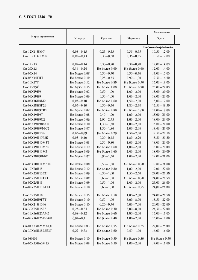 Страница 6 ГОСТ 2246-70