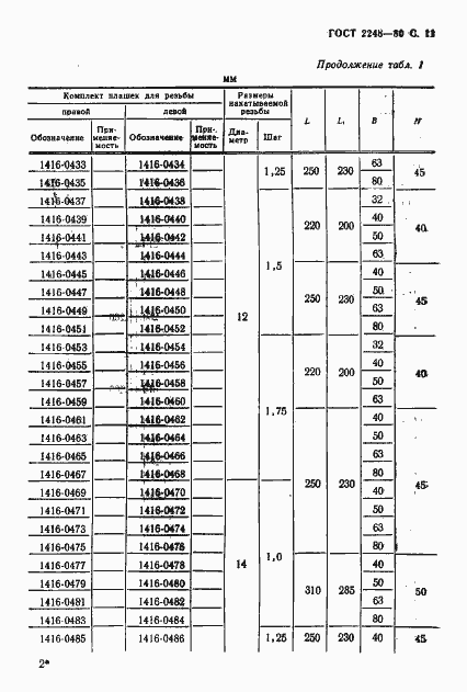 Страница 12 ГОСТ 2248-80