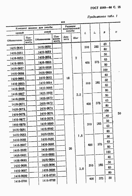 Страница 16 ГОСТ 2248-80