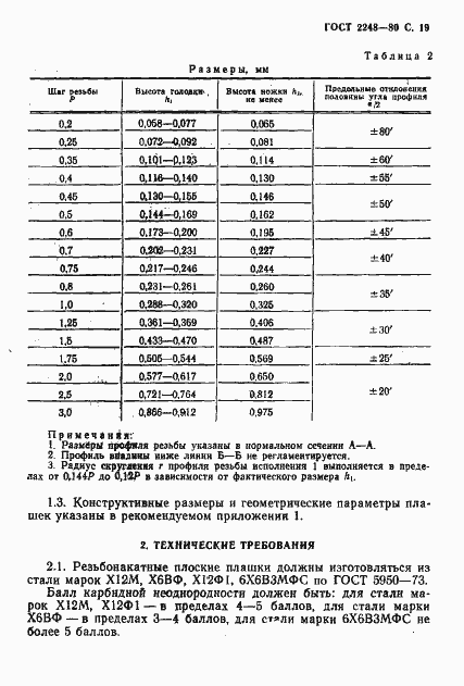 Страница 20 ГОСТ 2248-80