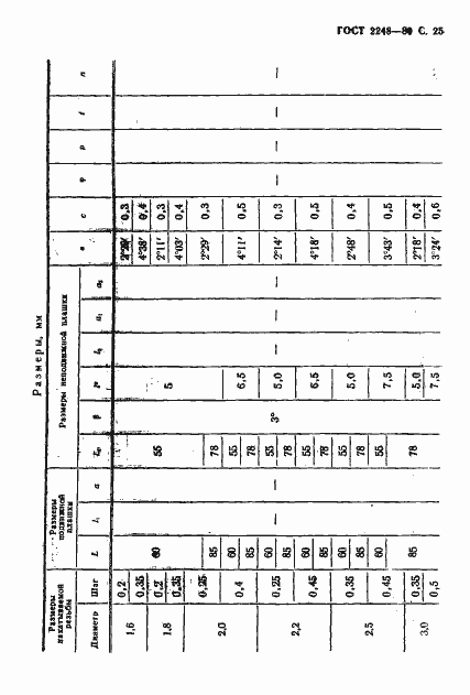 Страница 26 ГОСТ 2248-80