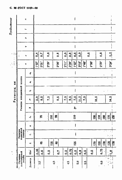 Страница 27 ГОСТ 2248-80