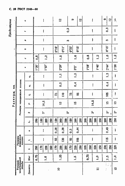 Страница 29 ГОСТ 2248-80