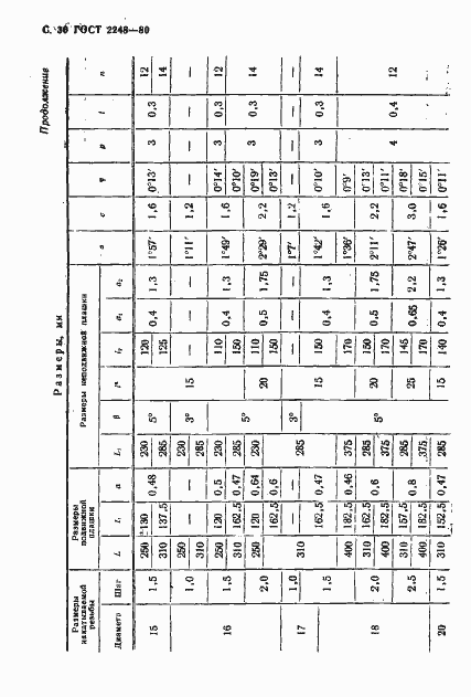 Страница 31 ГОСТ 2248-80