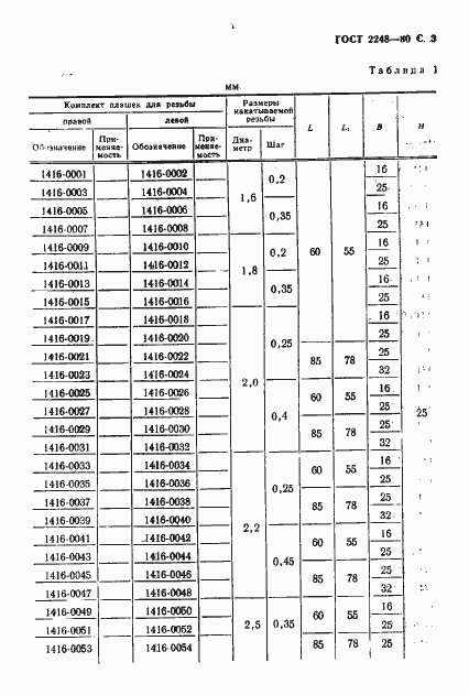 Страница 4 ГОСТ 2248-80