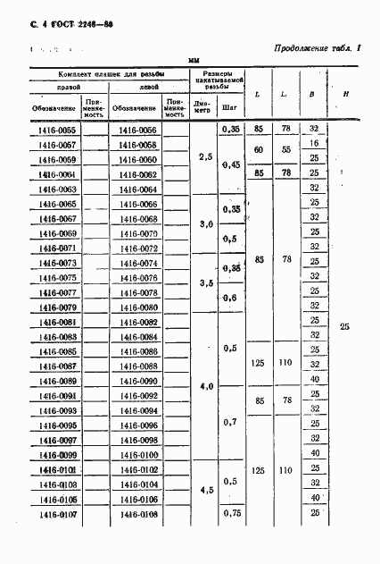 Страница 5 ГОСТ 2248-80