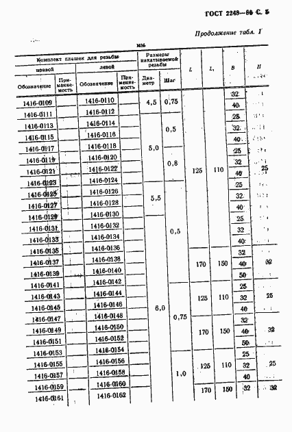 Страница 6 ГОСТ 2248-80