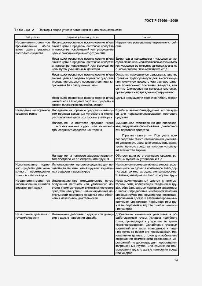 Страница 18 ГОСТ Р 53660-2009