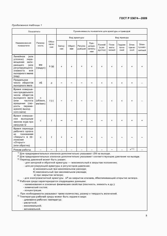 Страница 7 ГОСТ Р 53674-2009