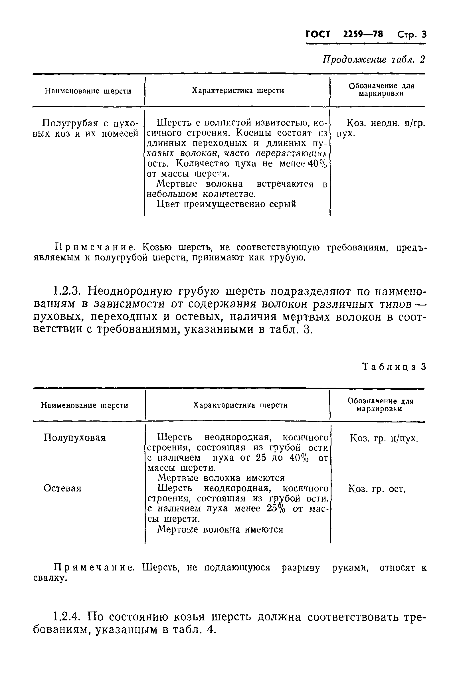 Страница 5 ГОСТ 2259-78